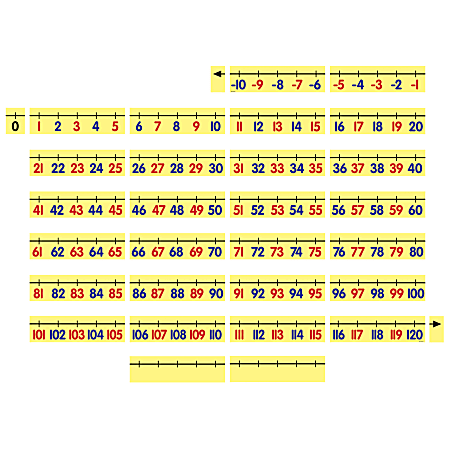 Dowling Magnets Magnetic Demonstration Number Line, Grade Pre-K