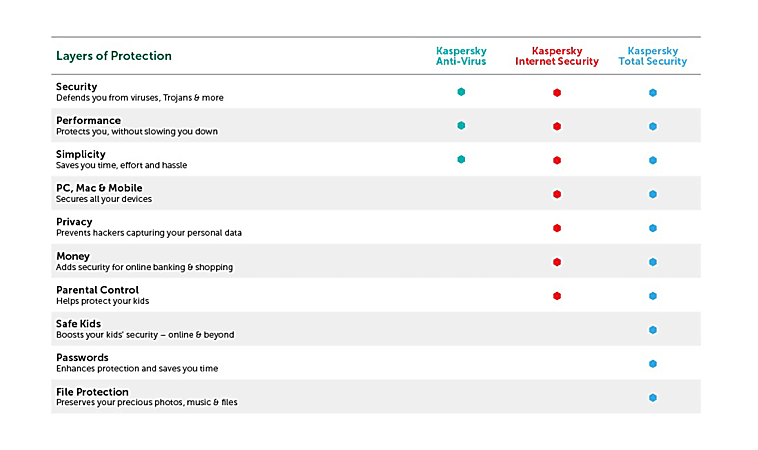 Kaspersky Internet Security For Android 1 User 1 Year ...