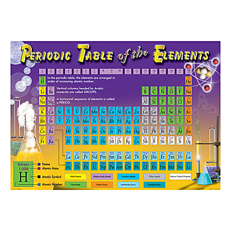 Mark Twain Media Periodic Table Of The Elements Bulletin Board Set, 48” x 34”