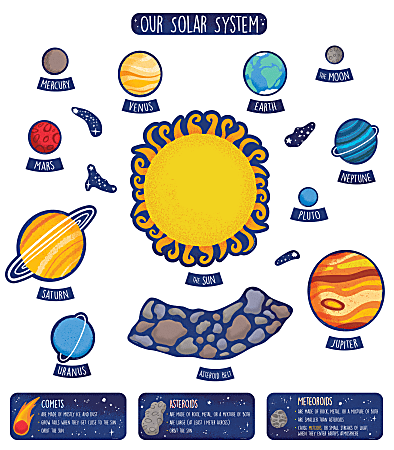 Carson Dellosa Education Solar System Bulletin Board Set