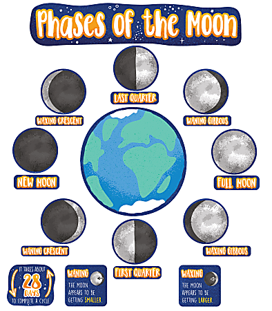 Carson Dellosa Education Phases Of The Moon Mini Bulletin Board Set, Grades 3 To 6