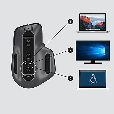 Logitech MX Master 3 Advanced Wireless Mouse Ultrafast Scrolling