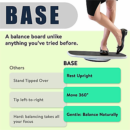 The Basics of Balance Boards: How Can You Use Them at Work? –  UncagedErgonomics