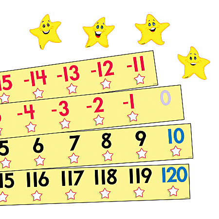 TREND -20 To 120 Number Line Bulletin Board Set, Multicolor, Pre-K-Grade 8