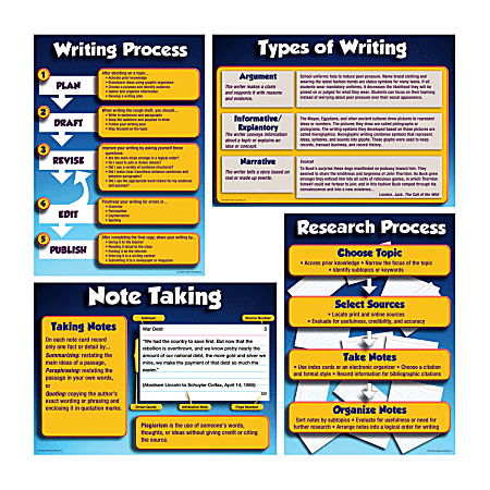Mark Twain Bulletin Board Set, Research And Write To Meet Common Core State Standards, 17" x 24", Grades 6 - 8, 1 Set Of 4 Charts