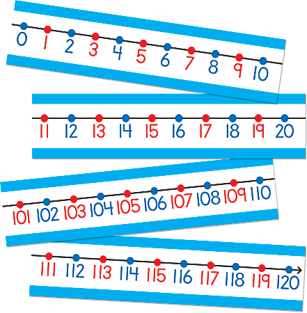 Carson-Dellosa Classroom Number Line, -20 to 120, 14 Pieces