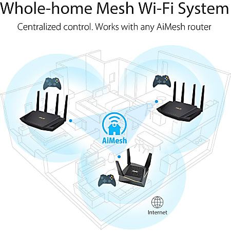 Asus AiMesh RT AX3000 Wireless Ethernet Wireless Router - Office Depot