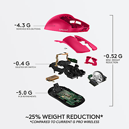 Logitech G PRO X SUPERLIGHT 2 Wireless Gaming Mouse - Magenta