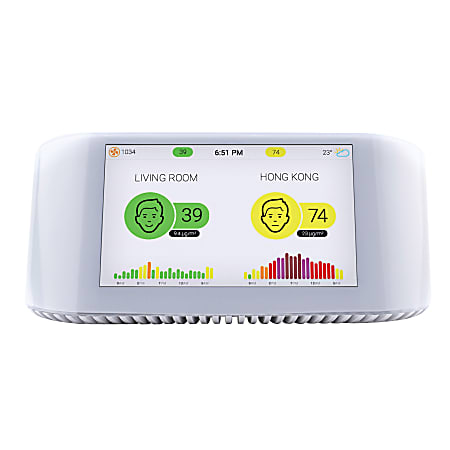 IQAir AirVisual Pro Smart Air Quality Monitor - Office Depot