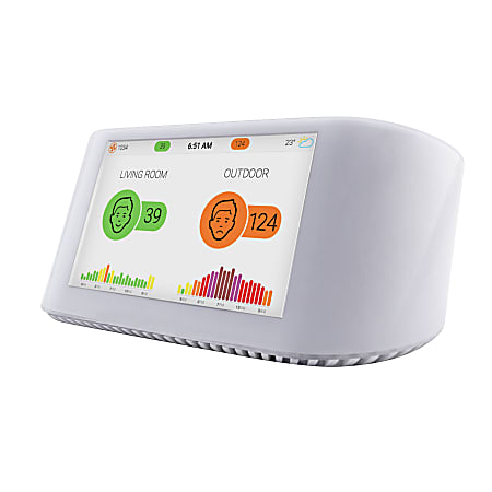 Iqair monitor clearance review