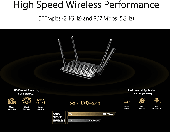 ASUS AC1200 Dual Band Wireless Router RT ACRH12 - Office Depot