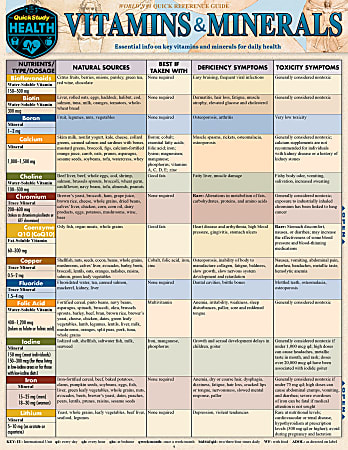 QuickStudy Guide, Vitamins & Minerals