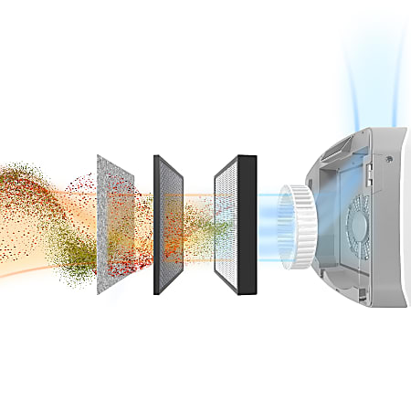 Air purifier for shop 1100 square feet