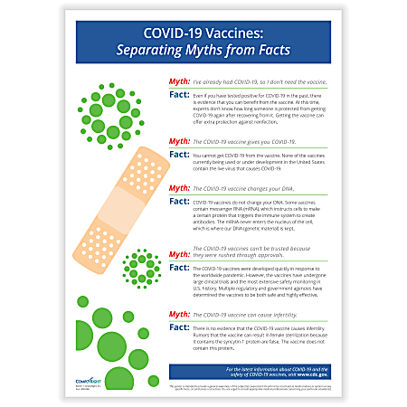 ComplyRight™ COVID-19 Vaccine Posters, Myths vs. Facts, English, 10" x 14", Pack Of 3 Posters