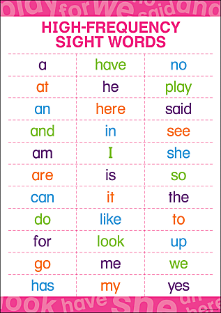 language arts classroom posters