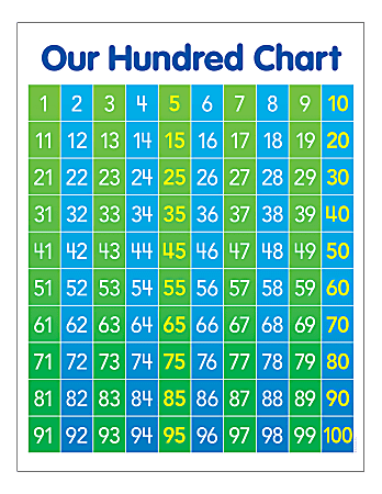 Scholastic® Play & Learn Math: Hundred Chart, Kindergarten To 5th Grade