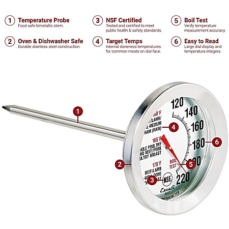 Quick Guide to Using an Oven-Safe Meat Thermometer