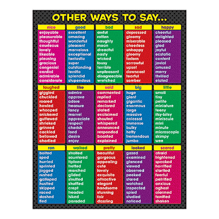 Teacher Created Resources Other Ways To Say Chart, 17" x 22", Multicolor, Grade 1 - Grade 9