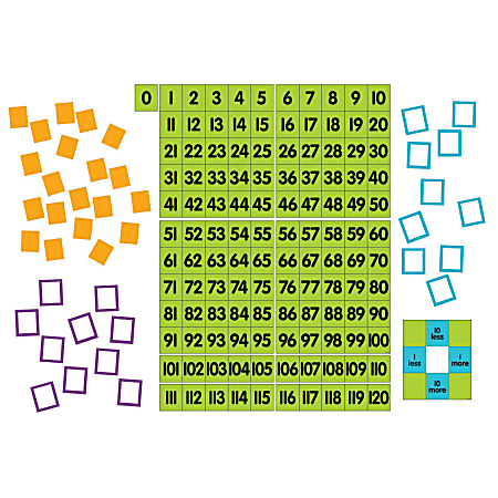 Dowling Magnets Magnetic Demonstration 0 - 120 Chart, 24" x 34", Multicolor