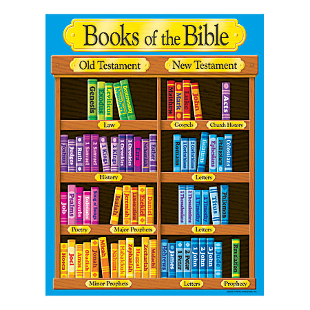 TREND Books Of The Bible Learning Chart, 17" x 22", Multicolor, Grade 1 - Grade 4