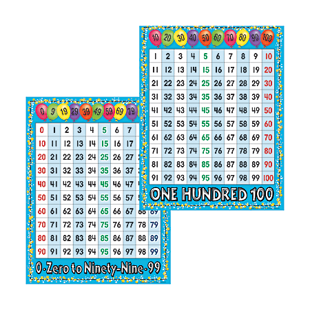 Barker Creek® Chart Set, Number Grid, 17" x 22", Grades Pre-K+, Pack Of 2