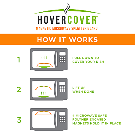 Does It Really Work: Hover Cover