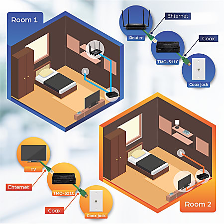 同軸コンバーター TREND NET Ethernet Coax Adapter TRENDnet Ethernet Over Coax Adapter Backward Compatible with