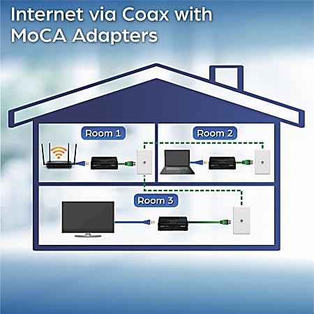 TRENDnet Ethernet Over Coax Adapter, Backward Compatible with MoCA 2.0, Gigabit LAN Port, Supports Net Throughput Up to 1Gbps, Supports Up to 16 Nodes TRENDnet Ethernet Over Coax Adapter, Backward Compatible with MoCA 2.0, Gigabit LAN Port, Supports Net Throughput Up to 1Gbps, Supports Up to 16 Nodes