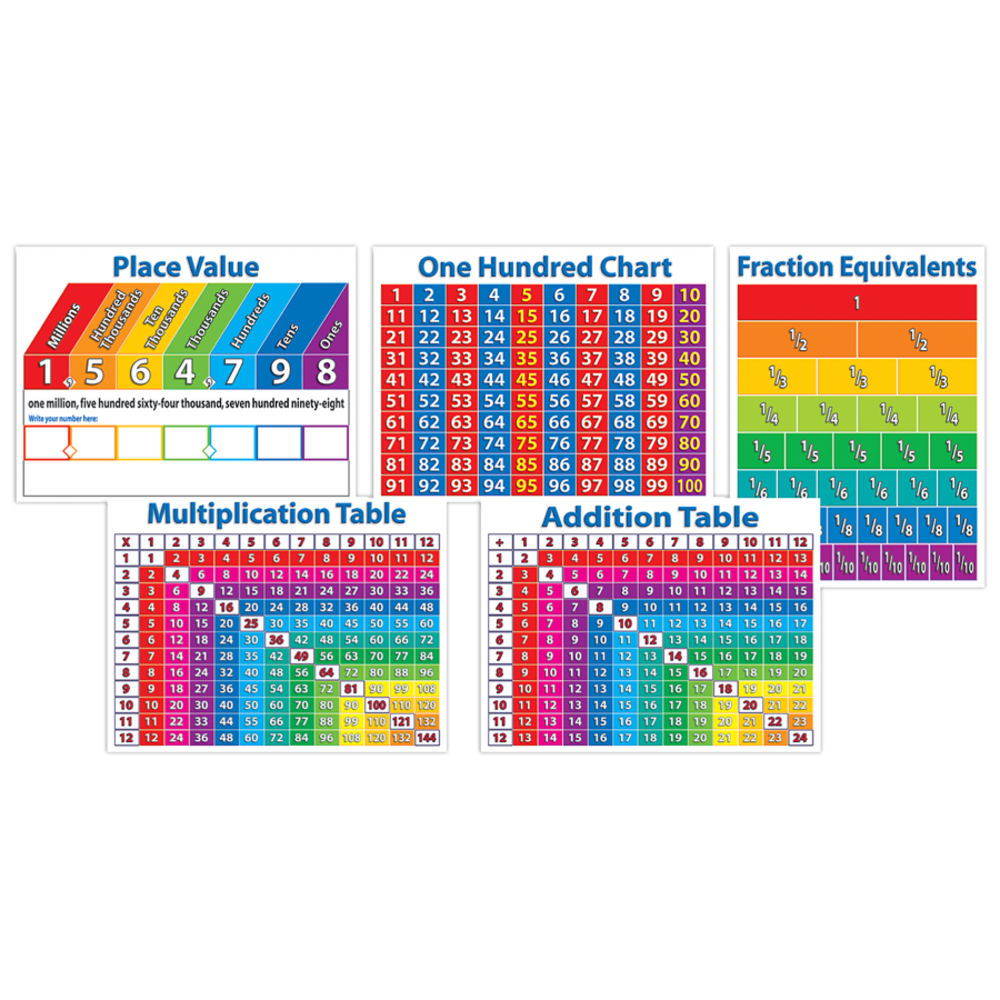 Scholastic Primary Math Charts Bulletin Board, 24 1/10"L