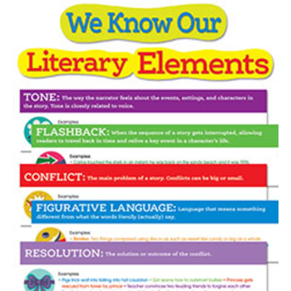 Scholastic Literary Elements Bulletin Board Set, Set Of