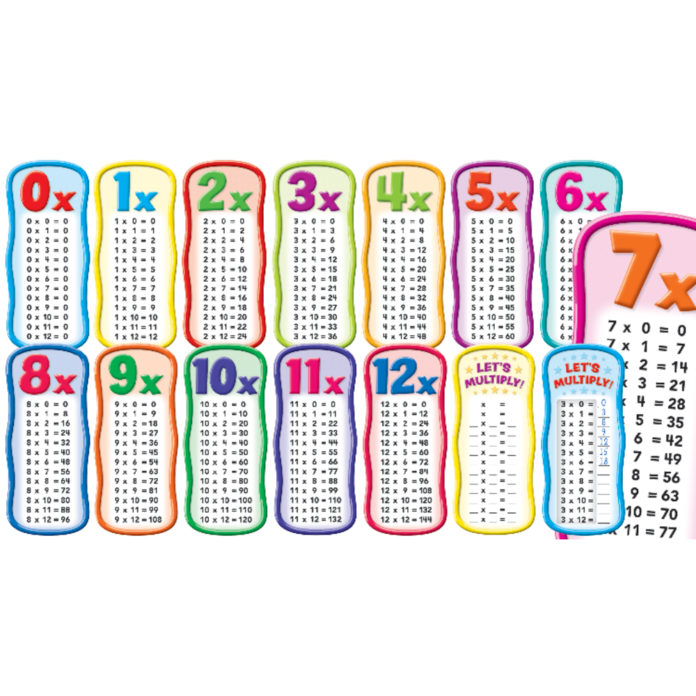 Scholastic Multiplication Tables Bulletin Board Set, Set Of