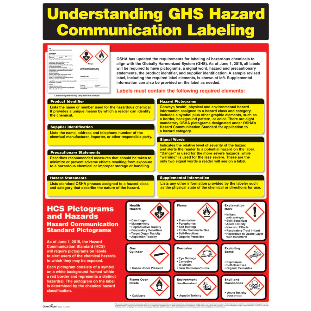 Adhesive Posters