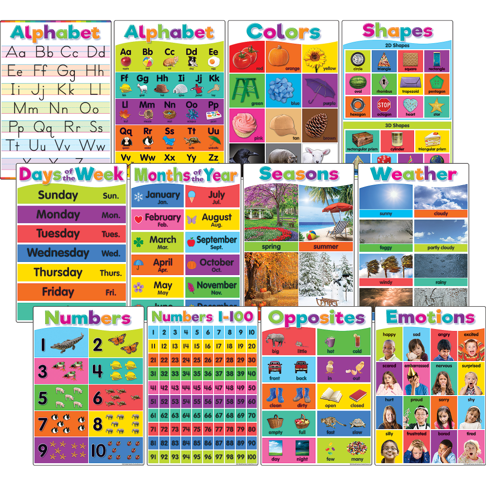 Teacher Created Resources Colorful Early Learning Small Posters,