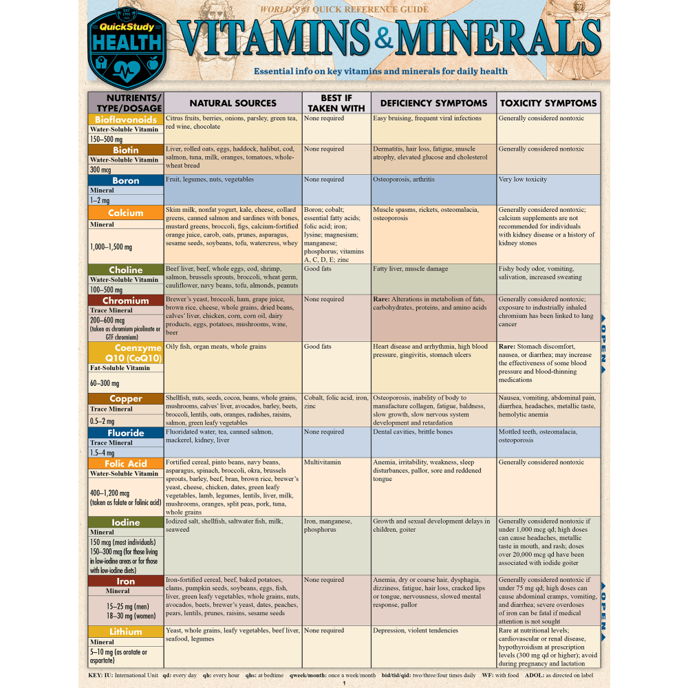 QuickStudy Guide, Vitamins & Minerals, 3252320