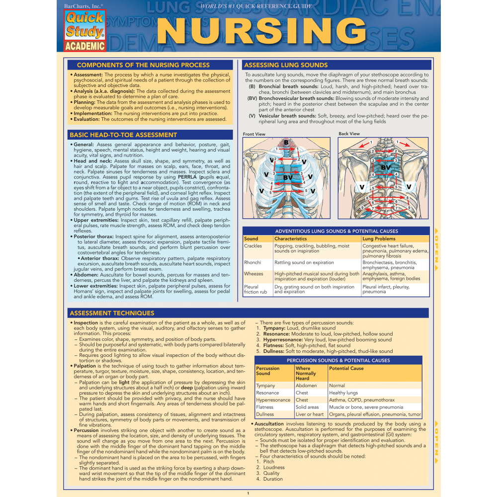 QuickStudy Guide, Nursing