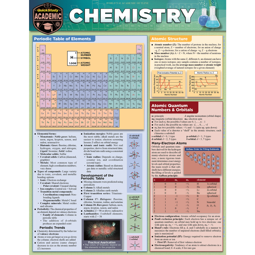 QuickStudy Guide, Chemistry, 252214