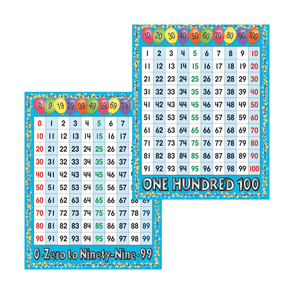 Barker Creek® Chart Set, Number Grid, 17" x