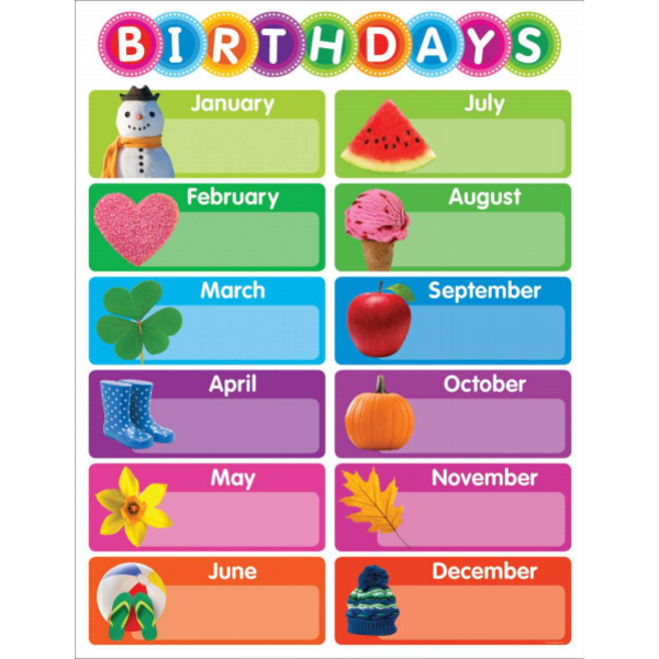 ISBN 9781338128000 product image for Color Your Classroom Chart, Birthday Chart, 17