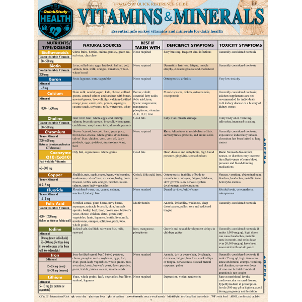 QuickStudy Guide Vitamins  Minerals 3218432