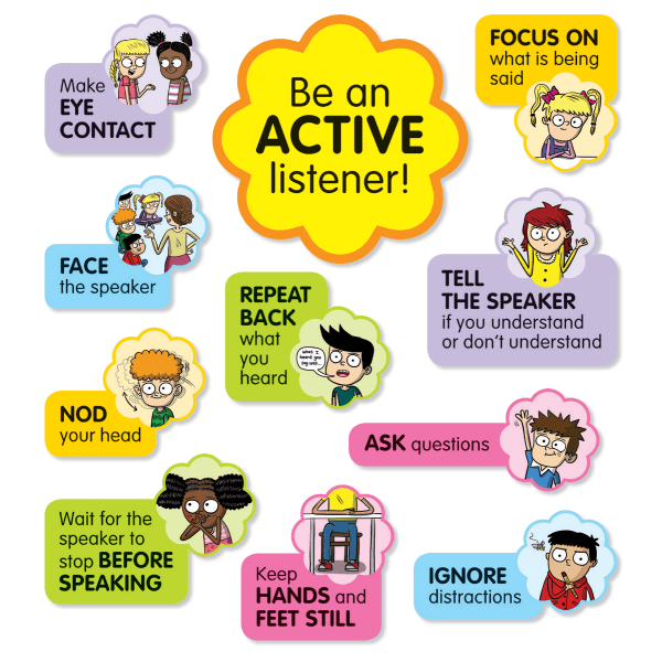 ISBN 9781338344837 product image for Scholastic Active Listening Bulletin Board Set, Kindergarten To 5th Grade | upcitemdb.com