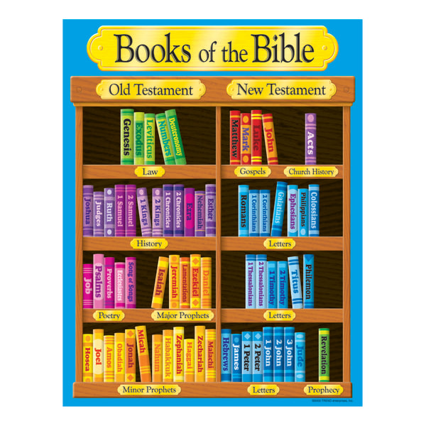 UPC 078628387025 product image for TREND Books Of The Bible Learning Chart, 17