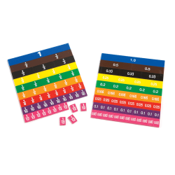 Learning Advantage Fraction/Decimal Tiles with Tray Set