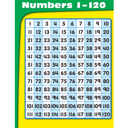 CARSON-DELLOSA CHART, Numbers 1-120, Grades PK-1