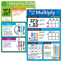 Trend Learning Posters, Basic Math Operations, 10-3/4" x 16-1/8", Grades 1 To 5, Pack Of 8 Posters