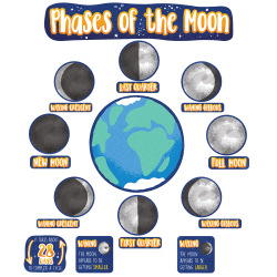 Carson Dellosa Education Phases Of The Moon Mini Bulletin Board Set, Grades 3 To 6