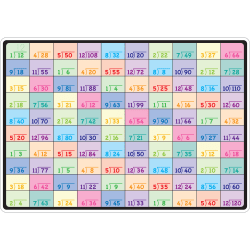 Ashley Productions Smart Poly Learning Mat, 12" x 17", Division