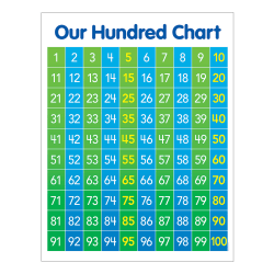 Scholastic® Play & Learn Math: Hundred Chart, Kindergarten To 5th Grade