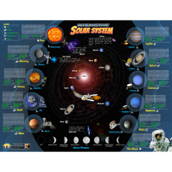 Popar Solar System Interactive Smart Chart
