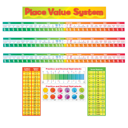 Teacher's Friend Place Value System Bulletin Board Set, Set Of 5