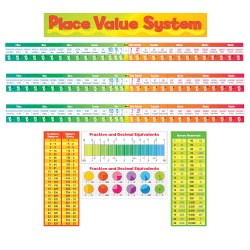 Teachers Friend Place Value System Bulletin Board Set Set Of 5 - Office ...